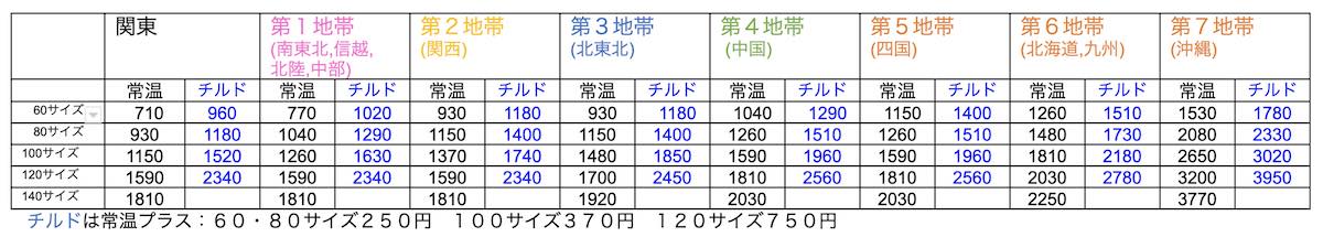 ゆうパック料金
